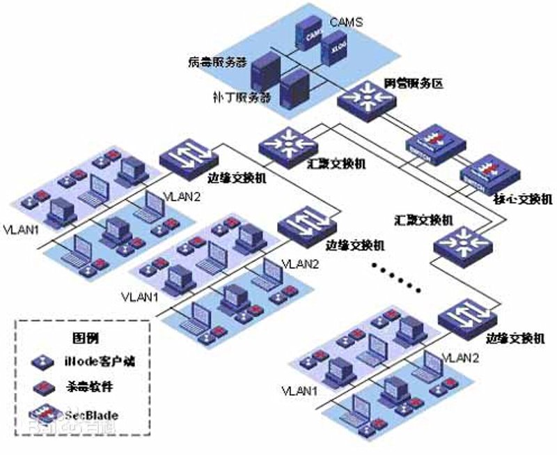 系统集成服务：行业趋势与未来展望